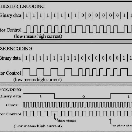 rfid modulation examples